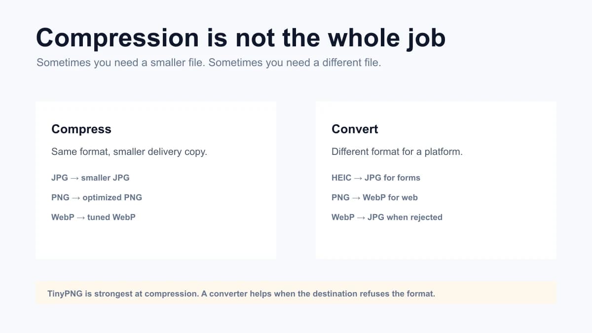 Image compression versus format conversion workflow for TinyPNG alternatives
